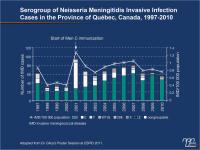 Extended Protection Against Serious Infections: Meningococcal B Disease and Influenza